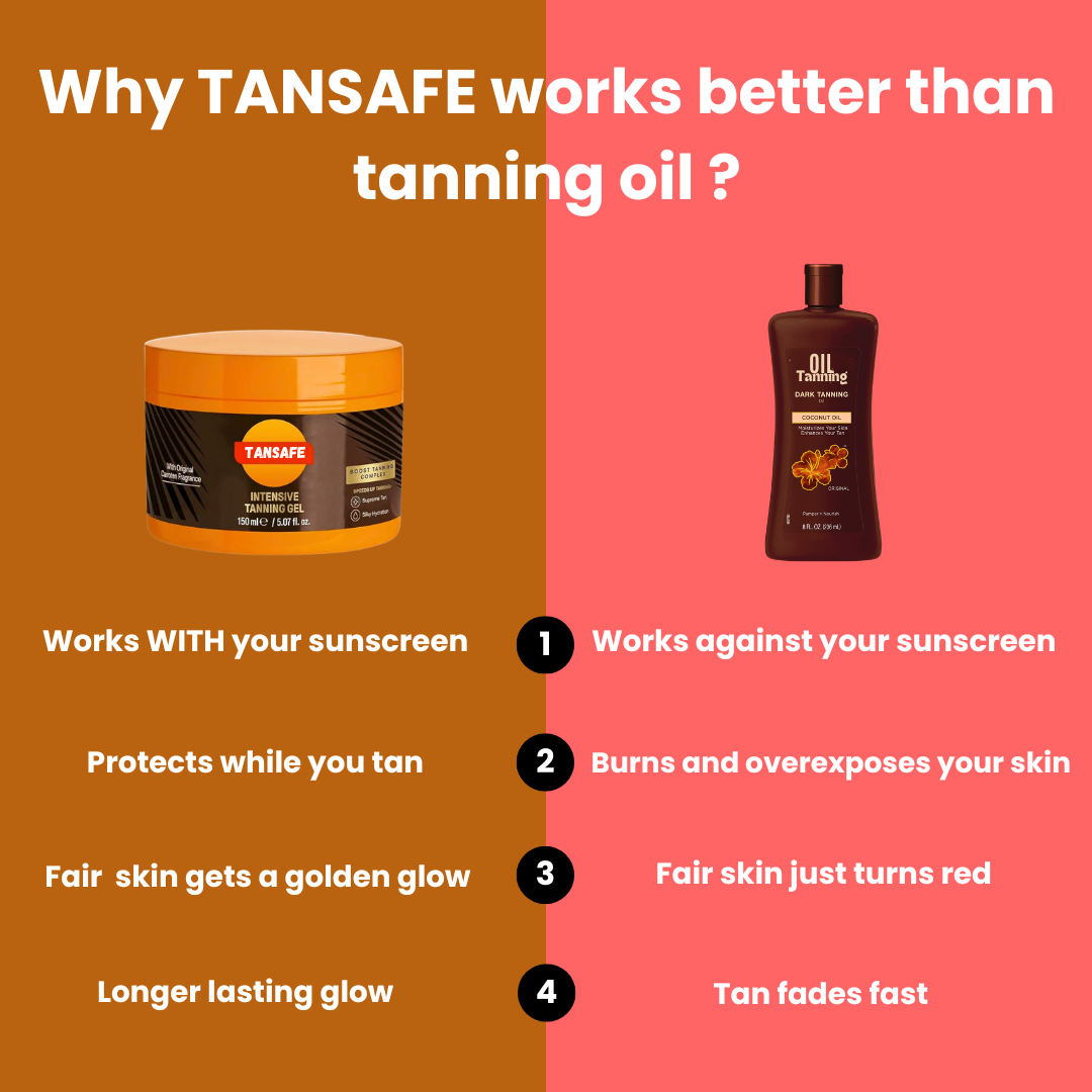 TanSafe™ - The first tanning gel that works WITH your sunscreen